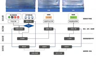 时光机丨2000年的老特拉福德